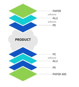 Papersnap MET PET Laminates Easysnap Technology Single Dose Packaging