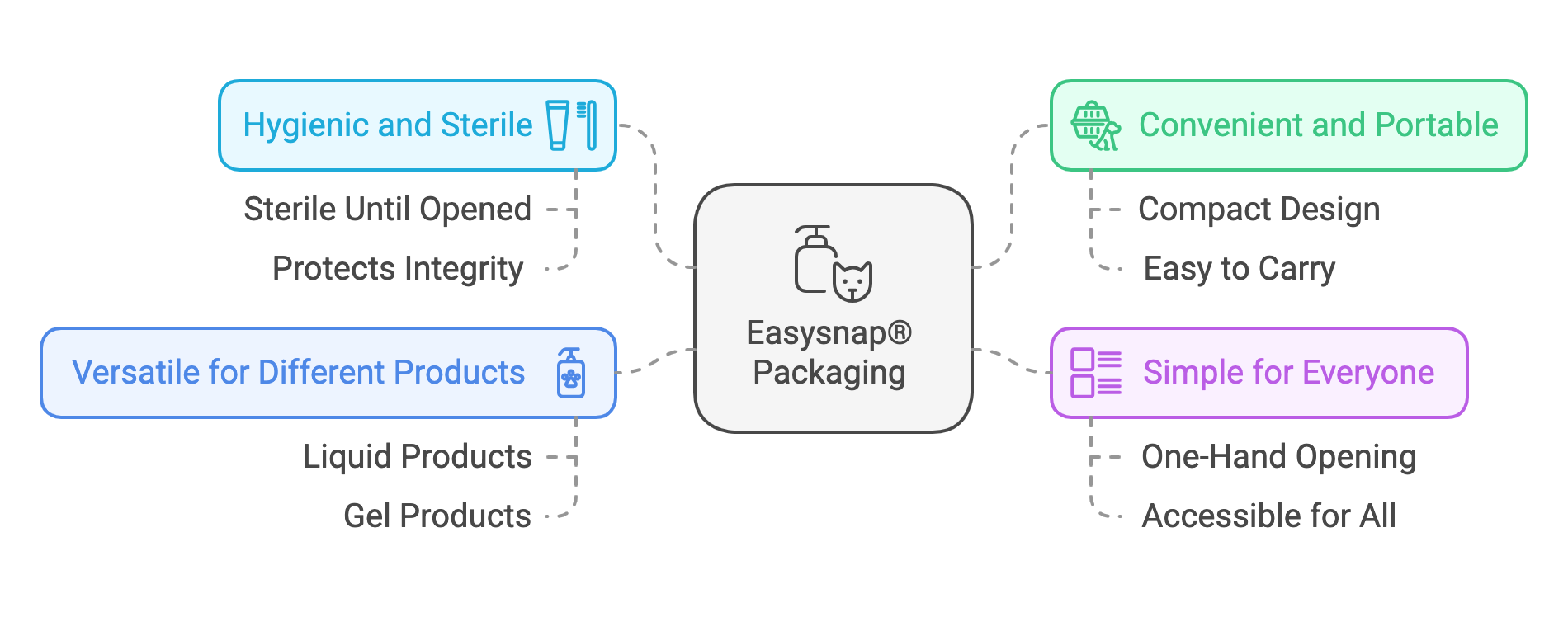 Easysnap single dose for pet care products